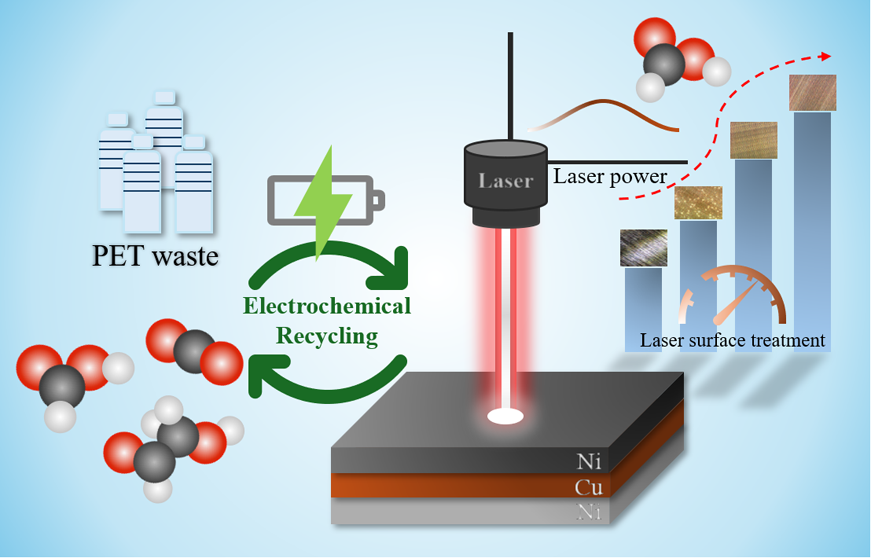 Environment: Water Treatment & Upcycling